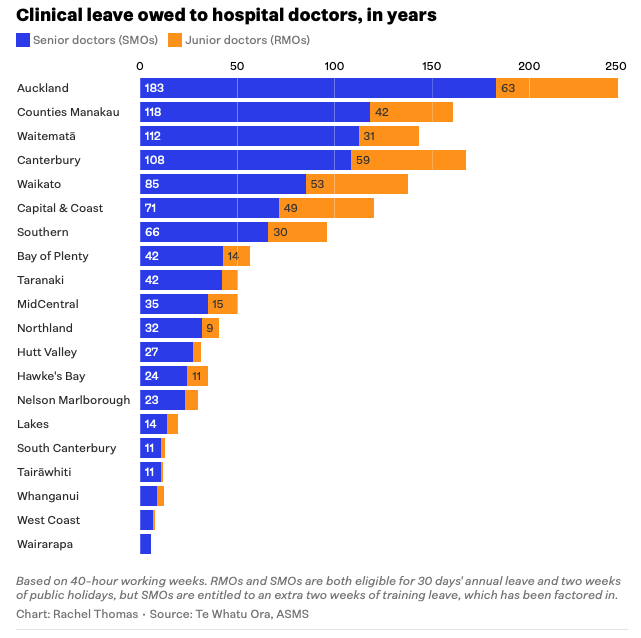 Dawn Chorus Health system in crisis