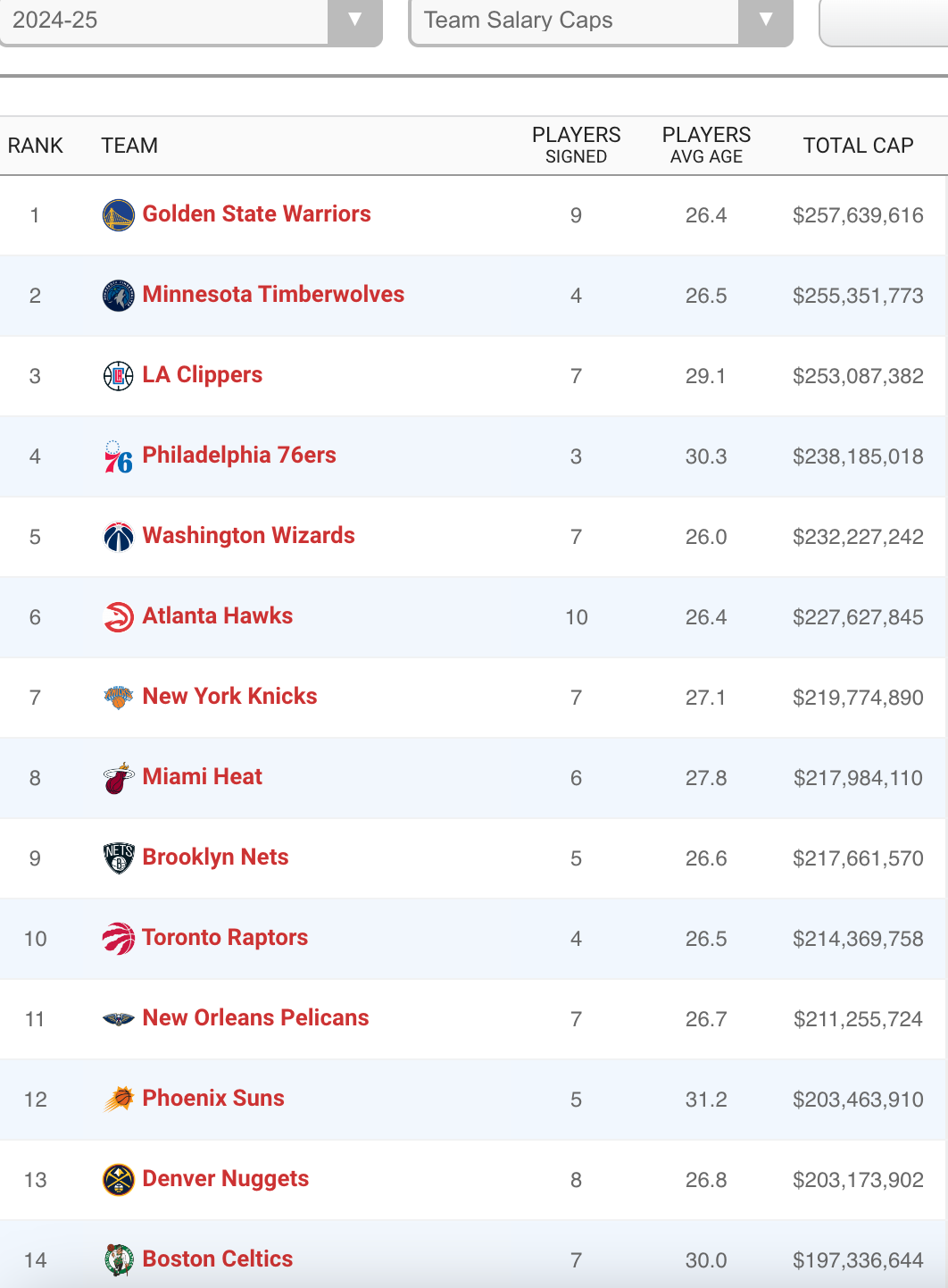 Derrick rose spotrac hot sale