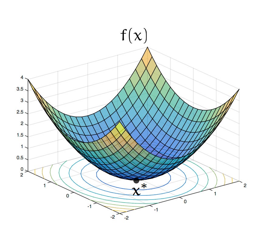 Convex Optimization — Introduction - by BowTiedDevil