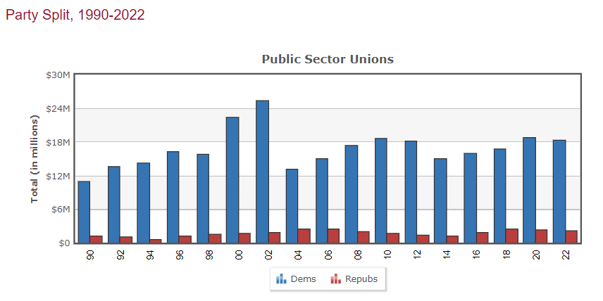 Institutional Capture - by Rob Berry - Rob’s Newsletter