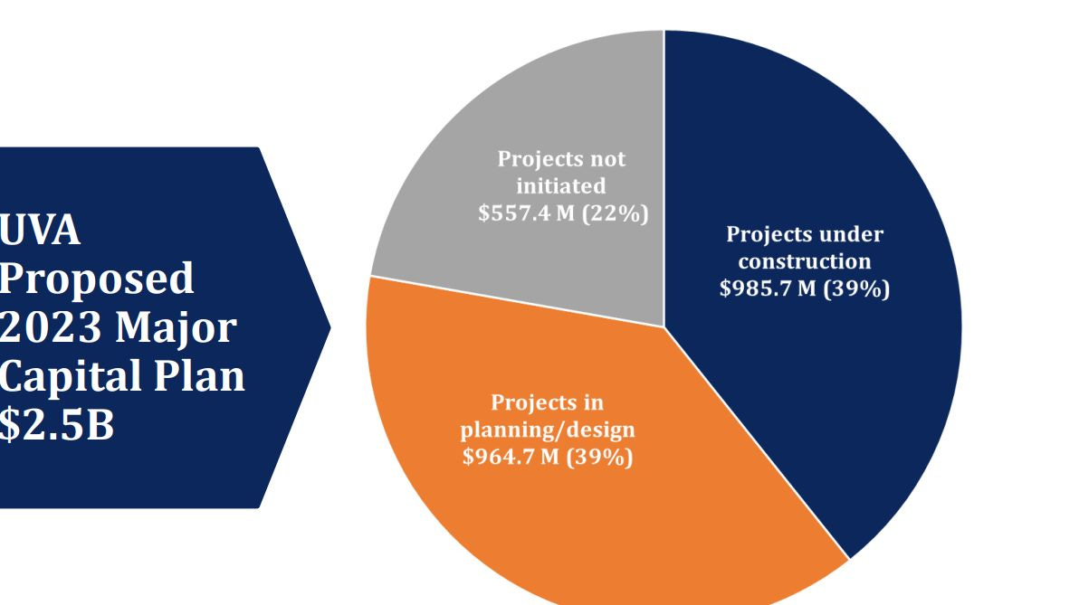 Proposed UVA capital plan includes 7 million for secondyear housing initiative Information