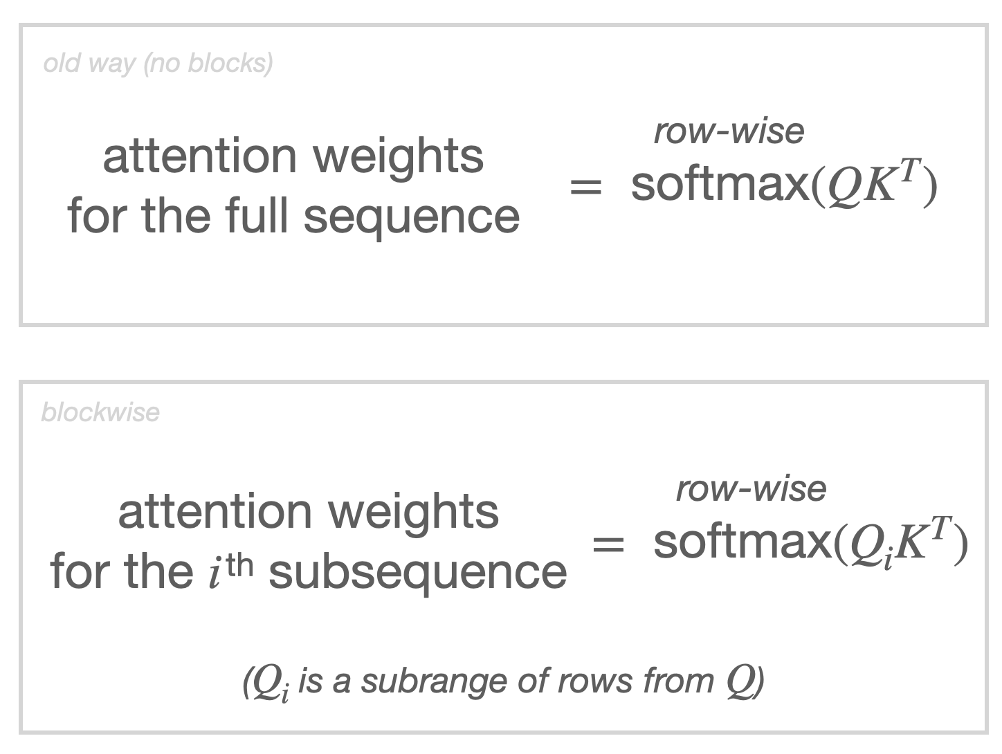 How to build a 10m-token context window - by Unbox Research