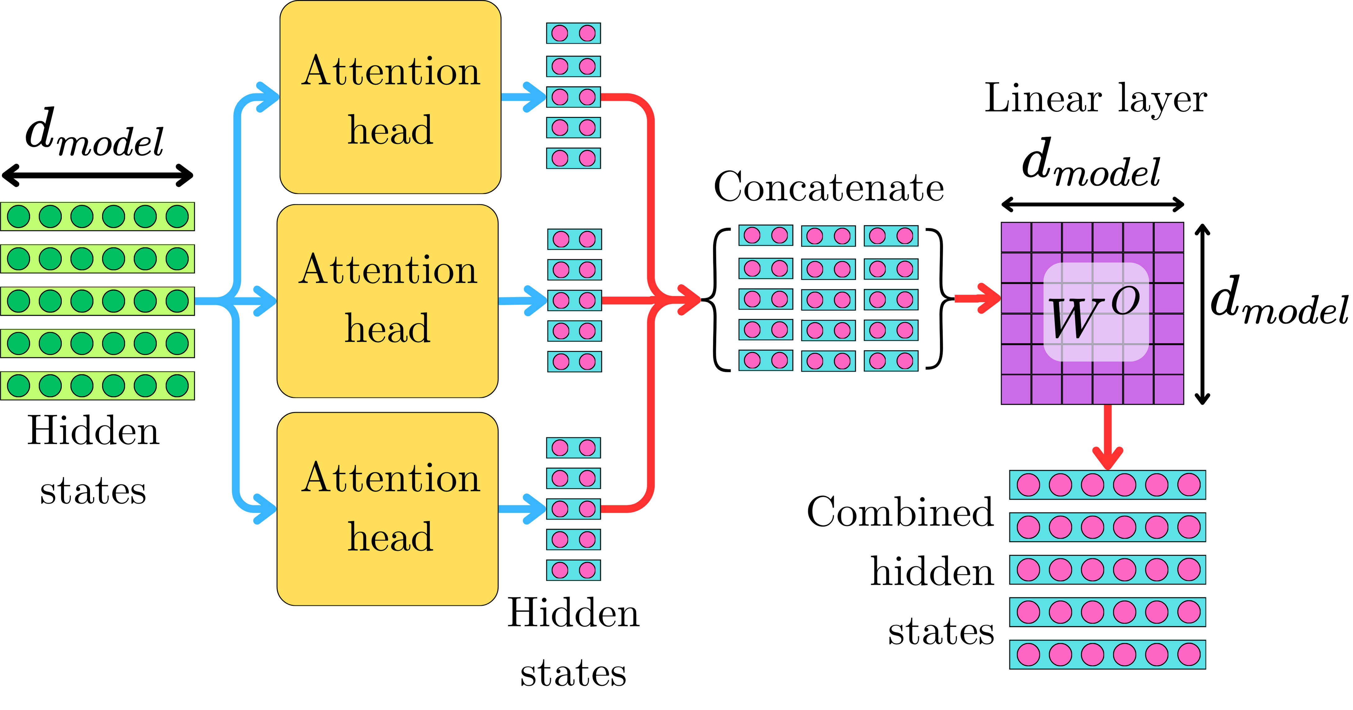 Attention Is All You Need: The Original Transformer Architecture