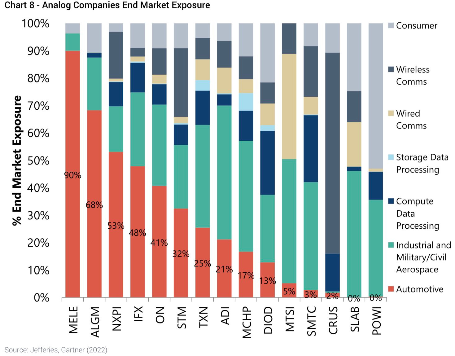 TSMC Earnings, CDW says IT Spending is Weak, and Further Networking
