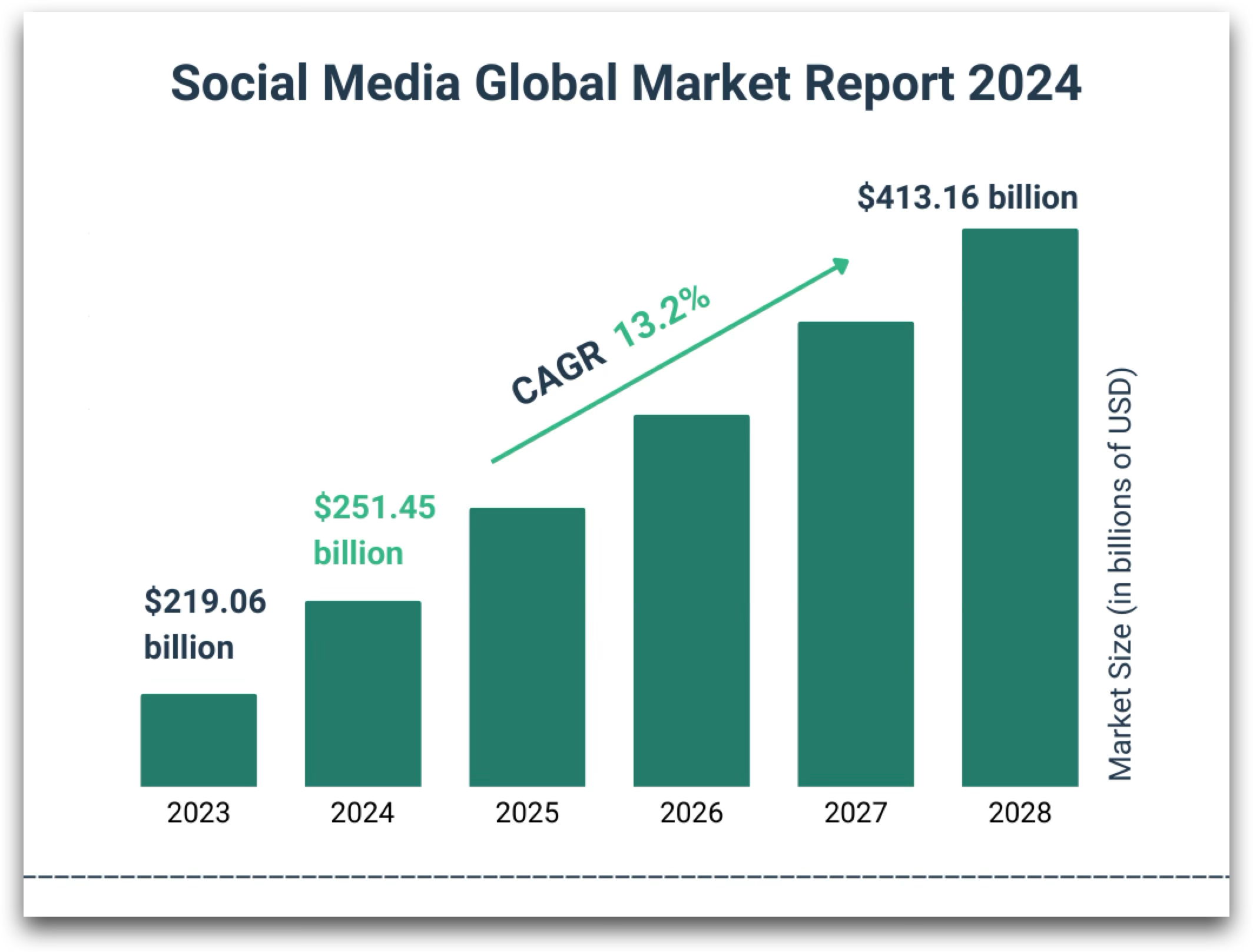 The Strategic Impact of Social Media on Business Growth