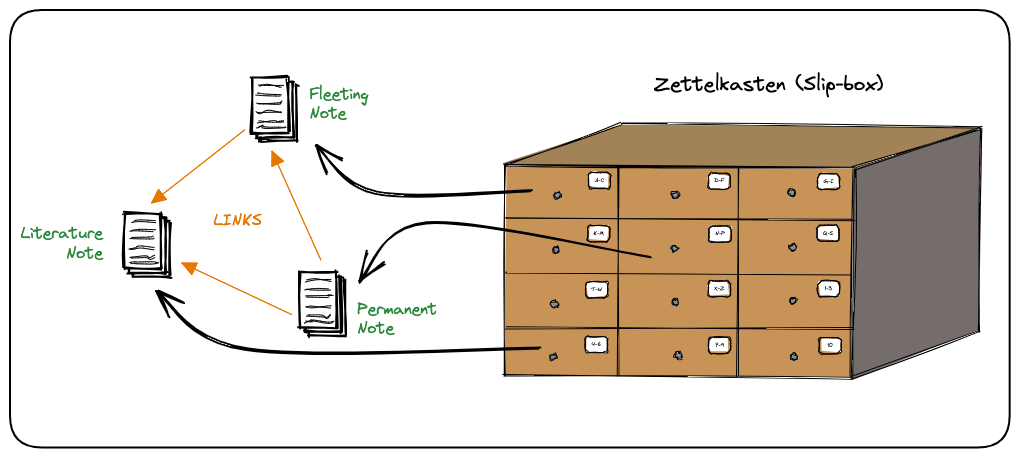 How I take Notes: Mastering the Basics - by Nicola Ballotta