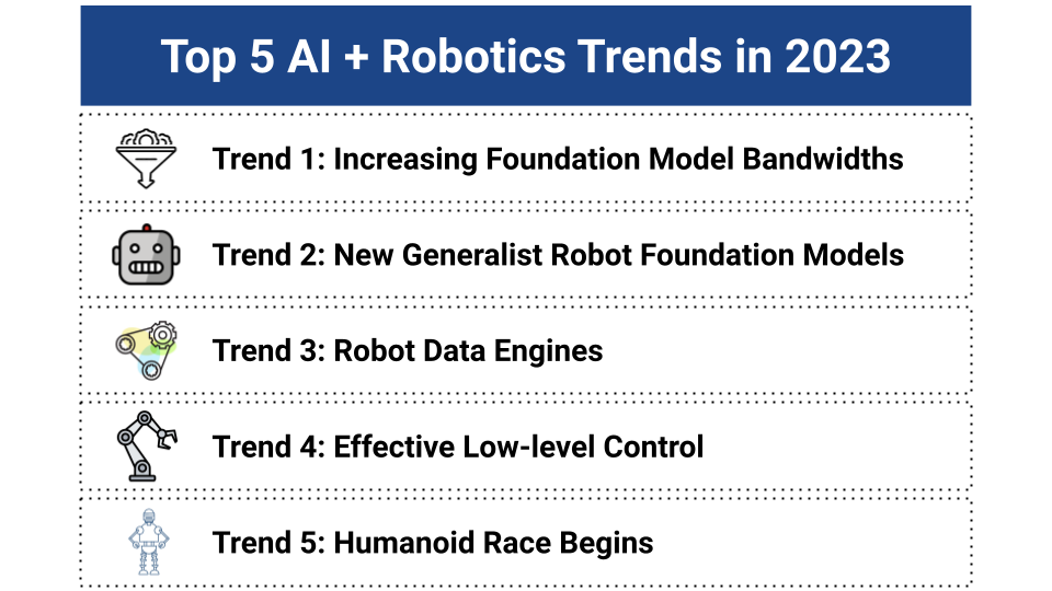 Robotics in the Era of Foundation Models by Ted Xiao