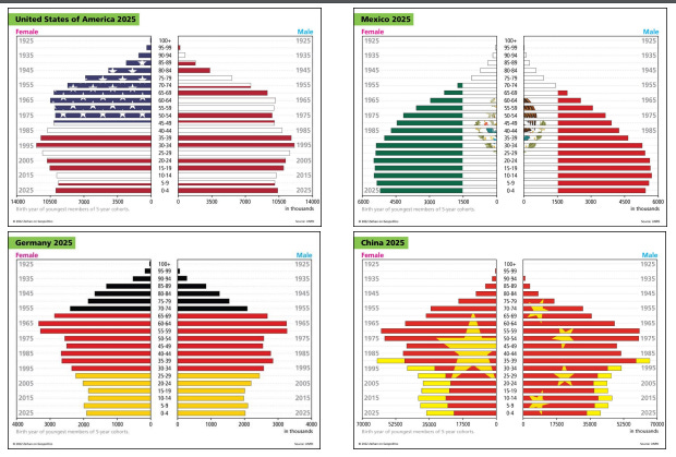Re Geopolitics Demographics Inflation The Great Power Competition 4e70bf55 3353 4bb9 Bb45 Db85e7f56c6c 620x419 