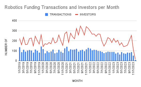Robotics investors cheap