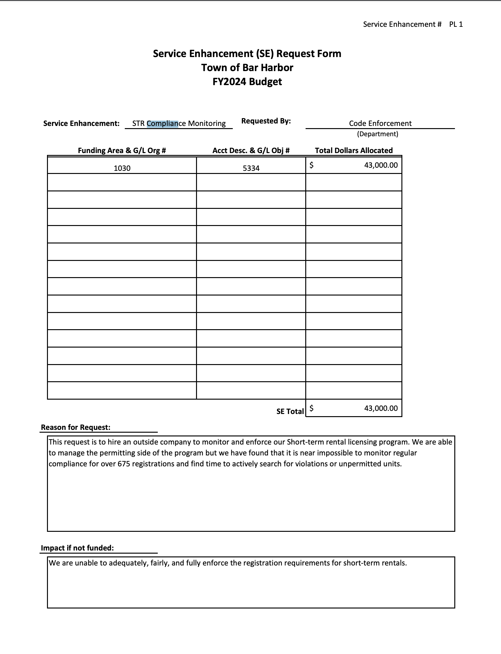 Code Enforcement Budget Talk Turns Toward Short Term Rental Fees Bar