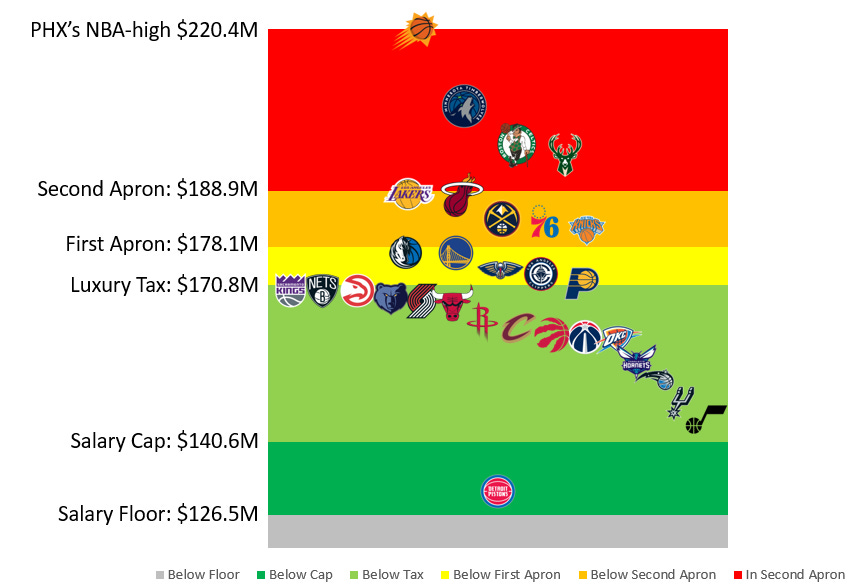 Nba salaries per team on sale