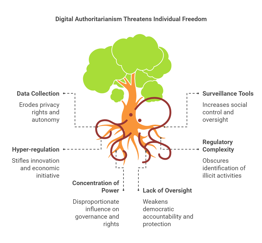 The Digital Trilemma: Finding Balance between Control, Security, and ...
