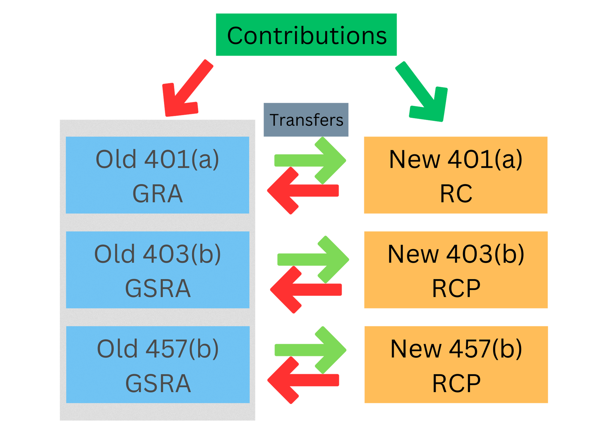 Next Week's OSUTIAA Changes by Cody Murray