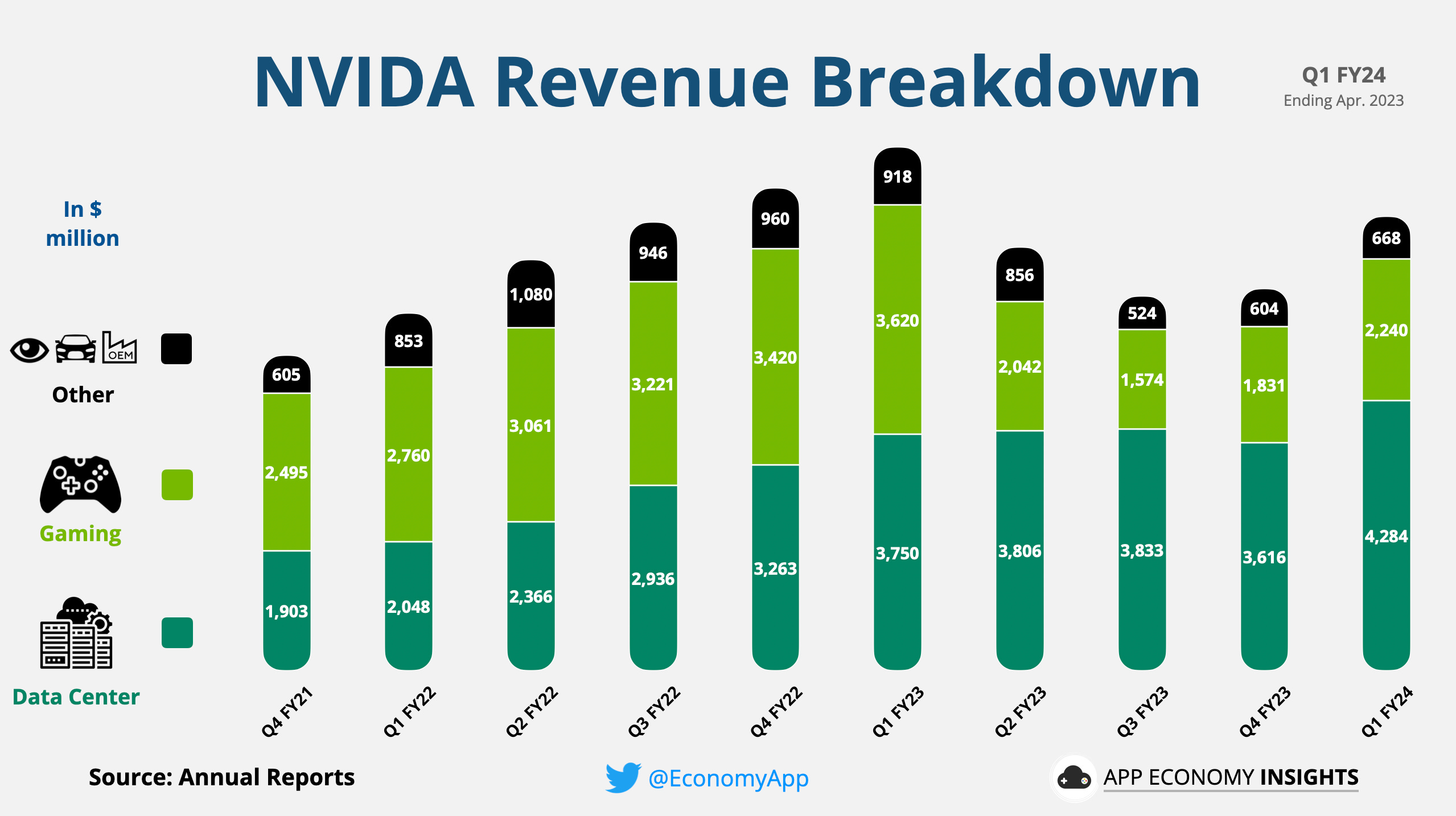 🤖 NVIDIA Joins The 1 Trillion Club