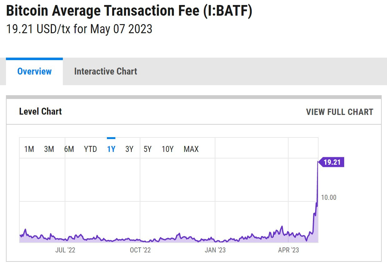 why is bitcoin tanking