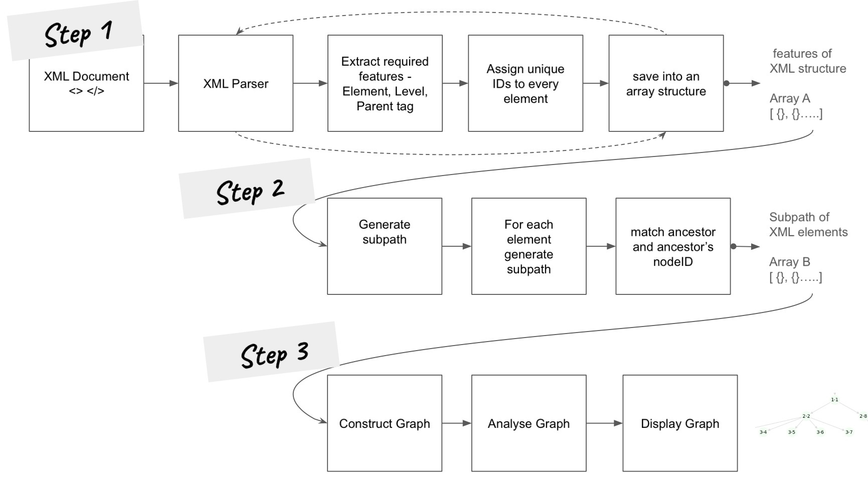 XML to Graph - by Kala K - Worlds of Data