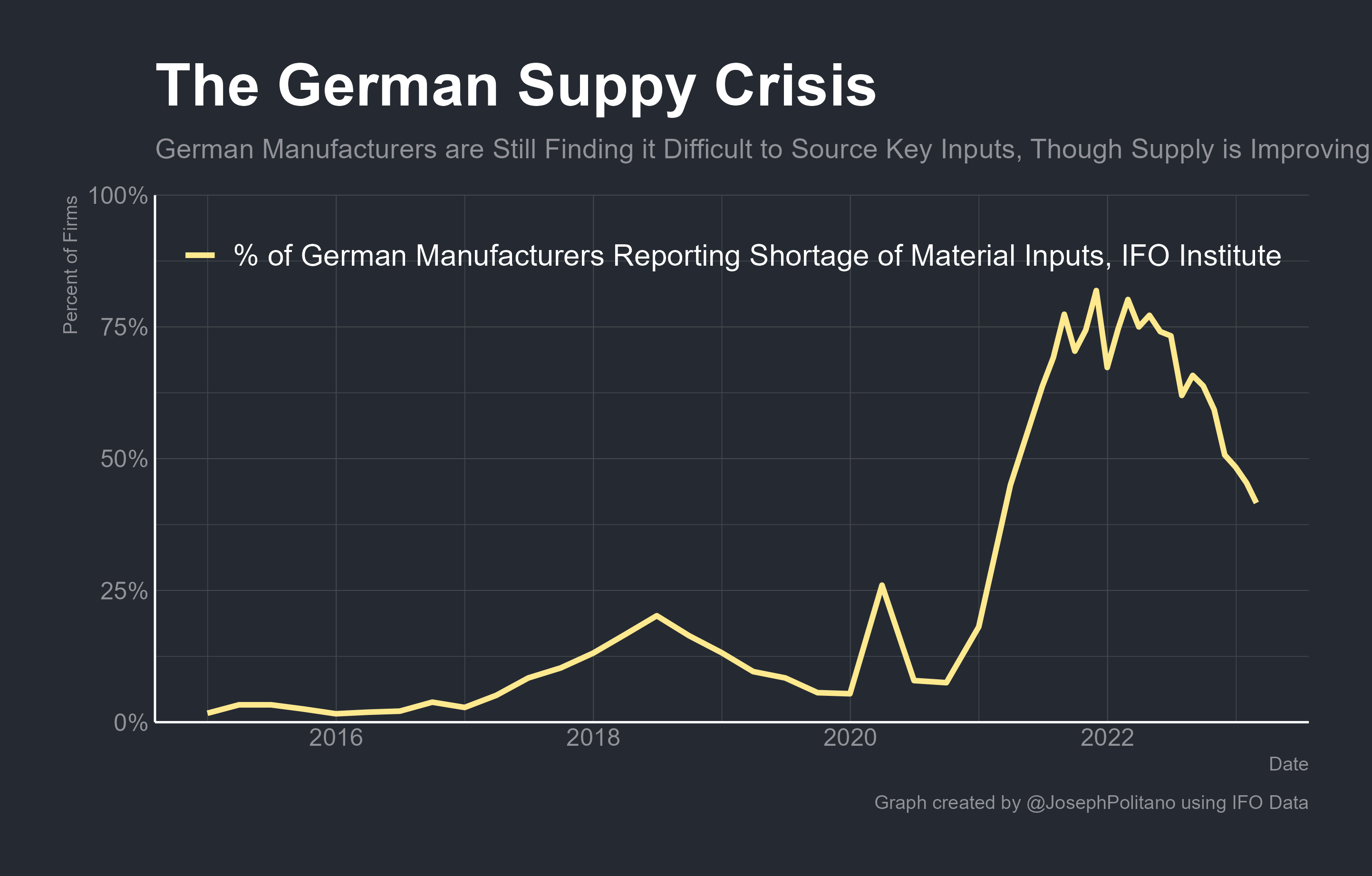 Unexpected Stability Germanys Services Sector Shocks Experts In July - u0o5xcb