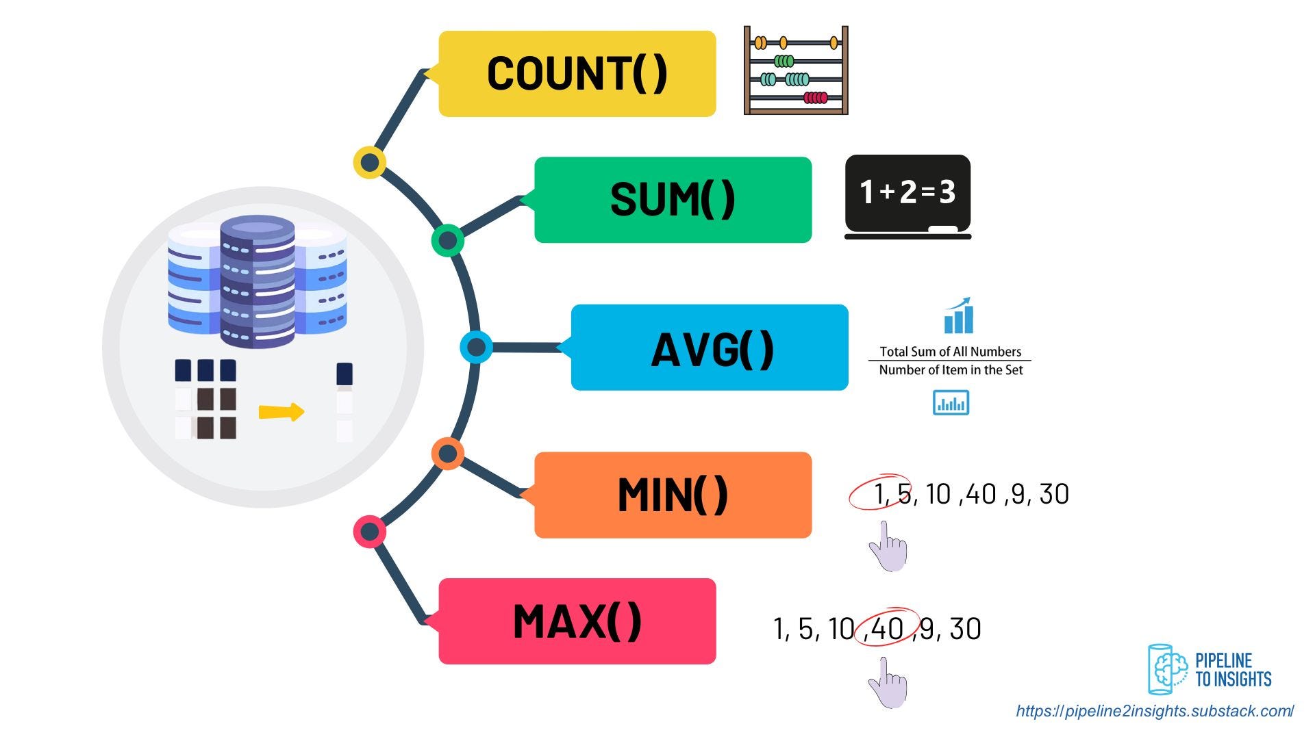 Week 2/32: SQL Fundamentals for Data Engineering Interviews