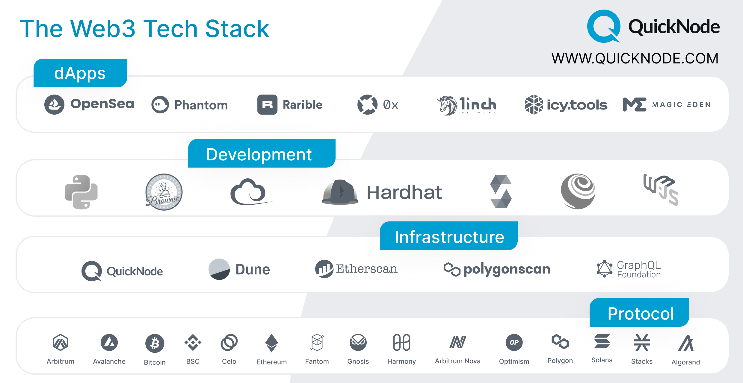 Podcast: Building an $800MM blockchain infrastructure company with