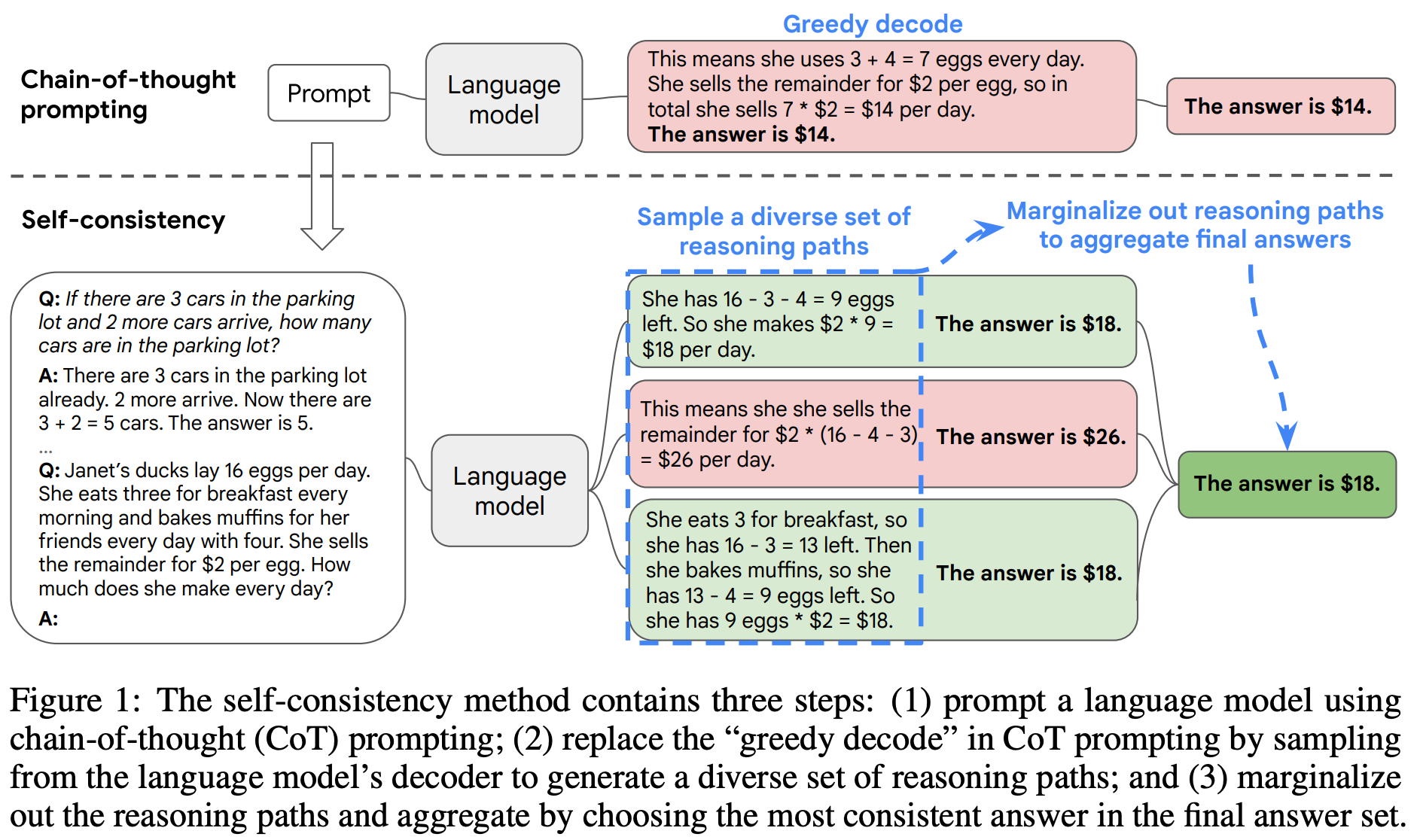 Program-Aided Language Models - by Cameron R. Wolfe, Ph.D.