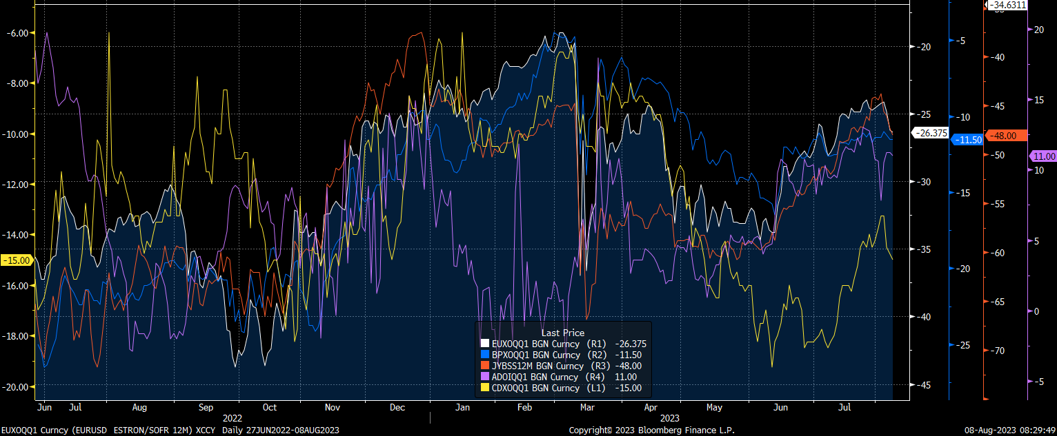 The Research HUB FX Primer, Pt 1 Capital Flows