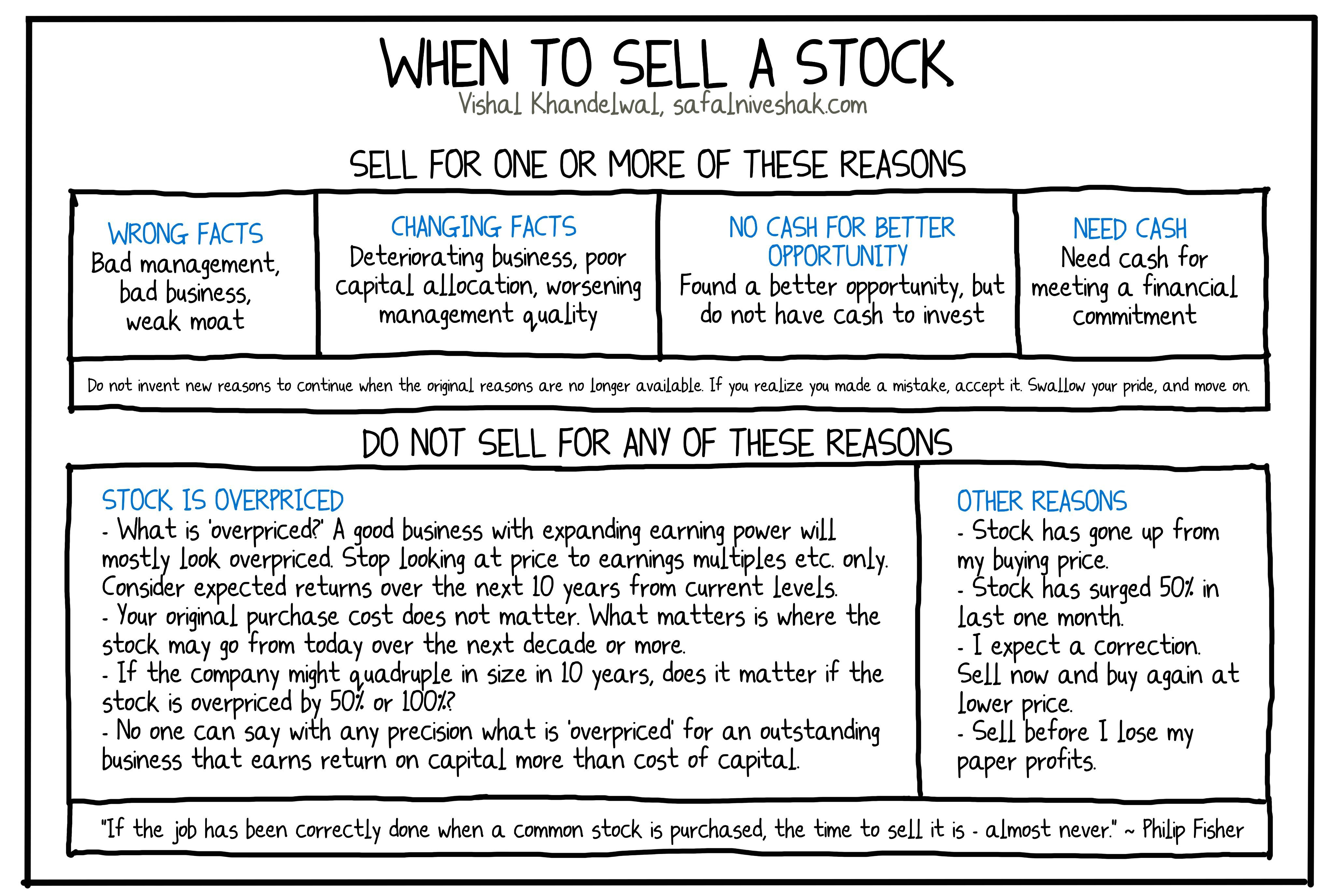 Reasons to sell a stock Compounding Quality