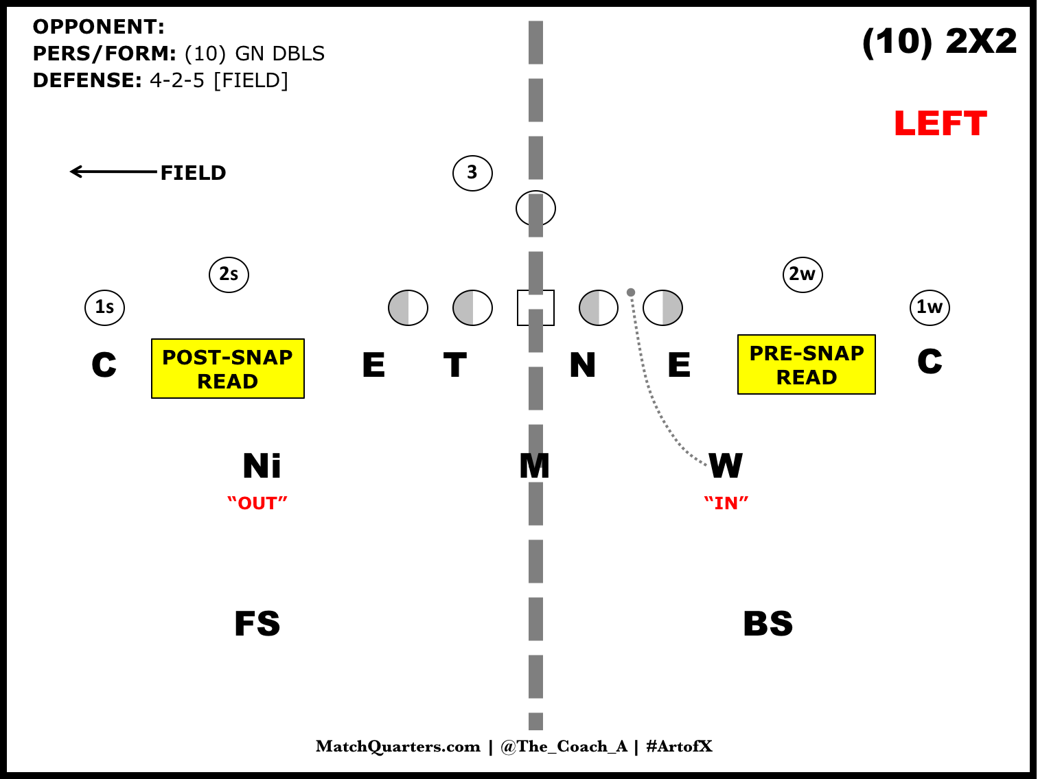 Thoughts on Defending the Pistol Spread MatchQuarters