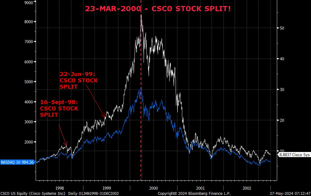 NVDIA & Other Stock-Split Precedents - by Le Shrub
