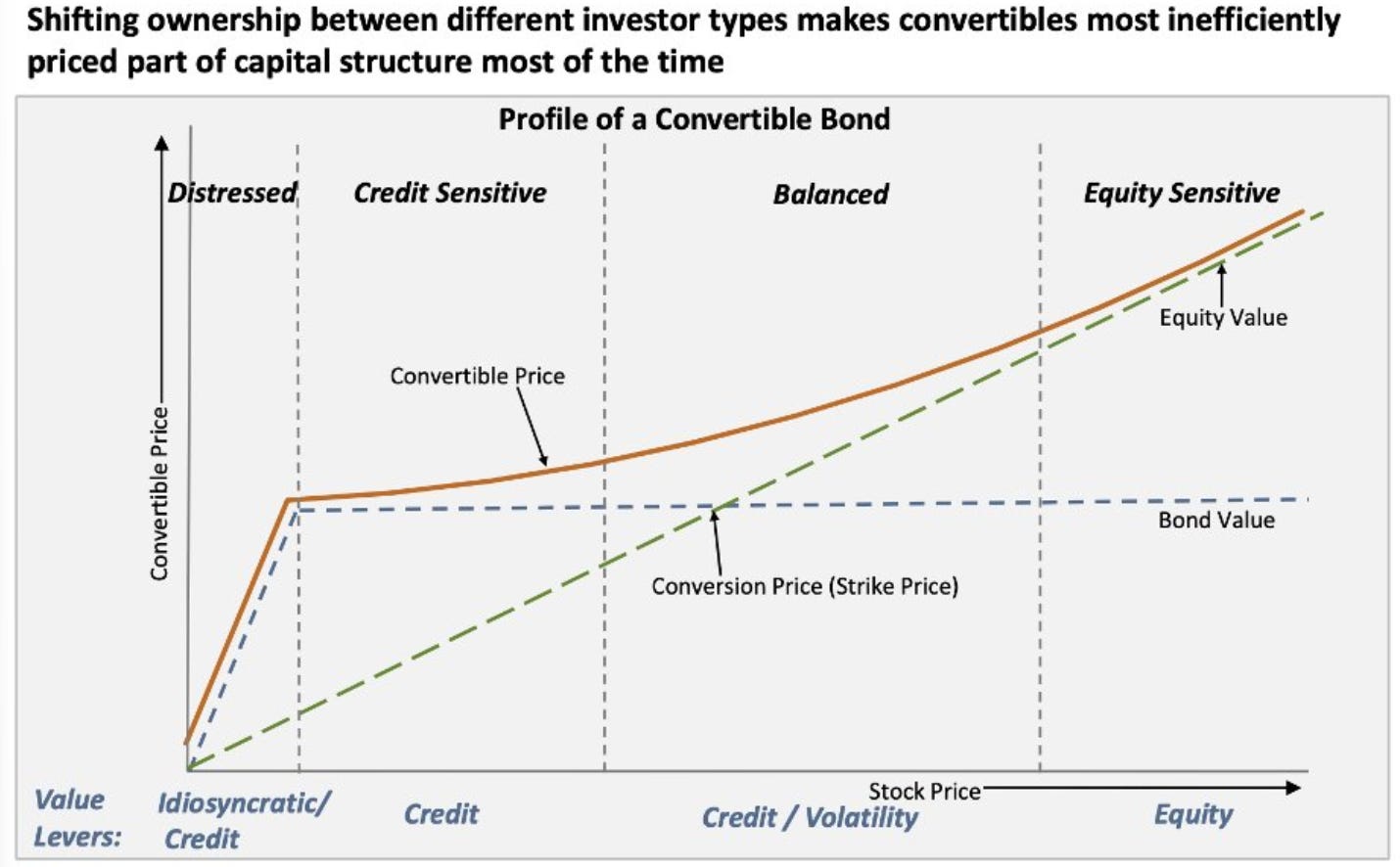 Which Of The Following Are Short-term Drivers Of Currency Valuation Re: Mental Models - Valuation/Risk Drivers of Financial Assets As