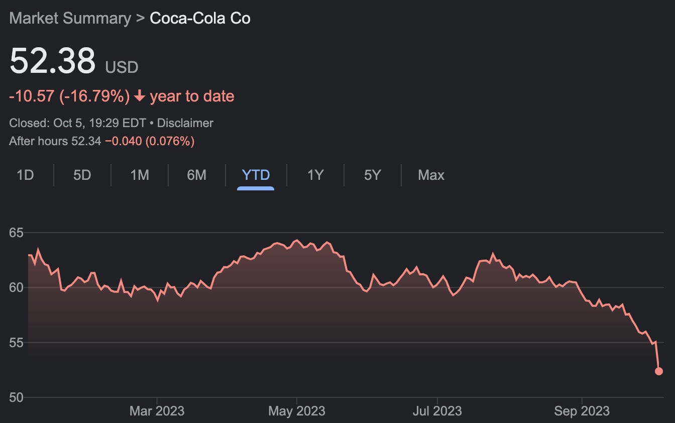 Stock sales price yesterday