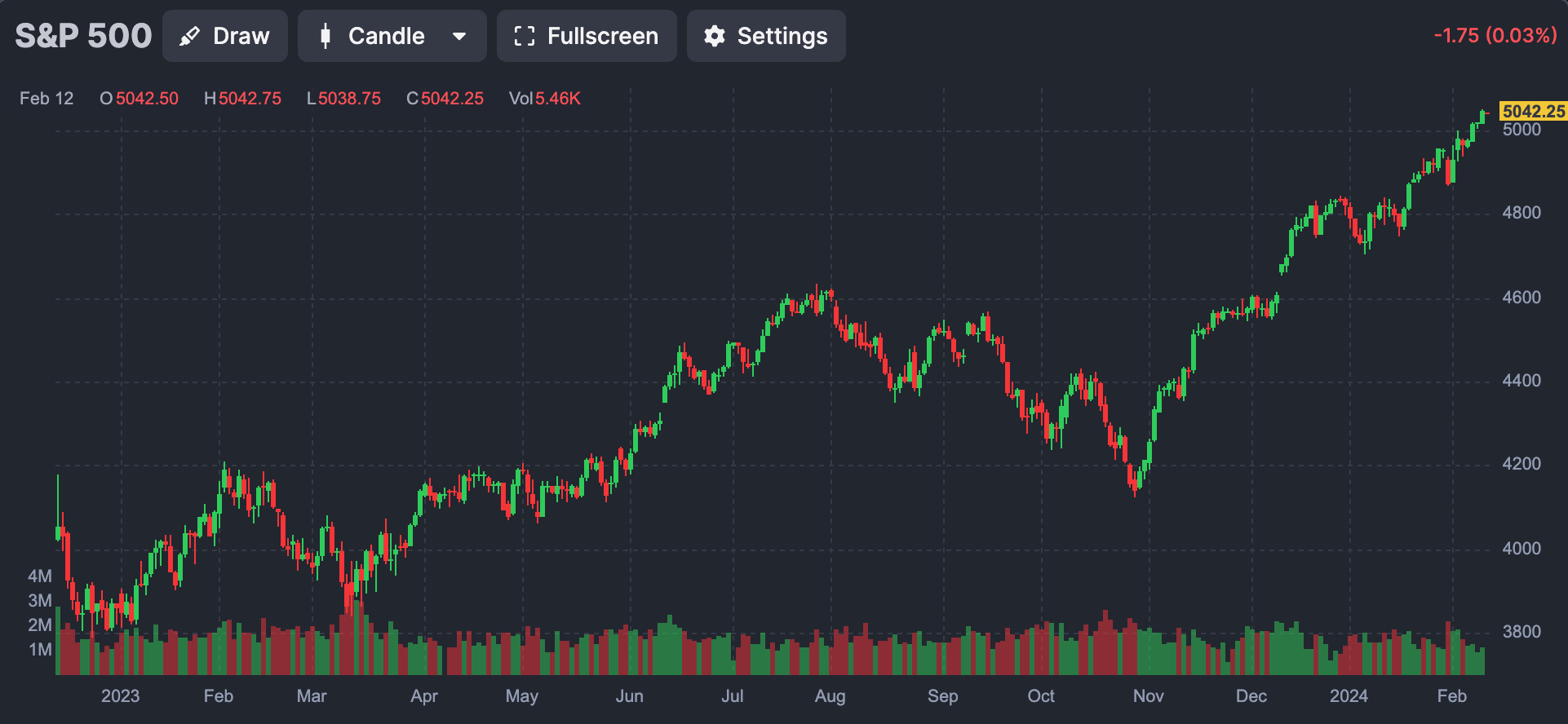 Nvda finviz hotsell