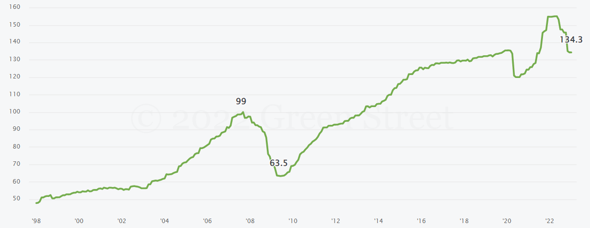 Classic Signs of Deflation - by Tom Dyson