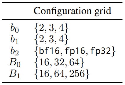 LQ-LoRA: Jointly Fine-tune and Quantize Large Language Models