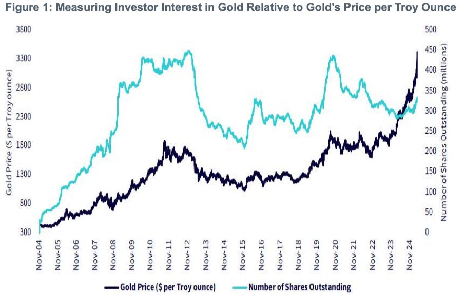 the-new-gold-story-who-is-buying-and-why-by-vbl-and-cjc