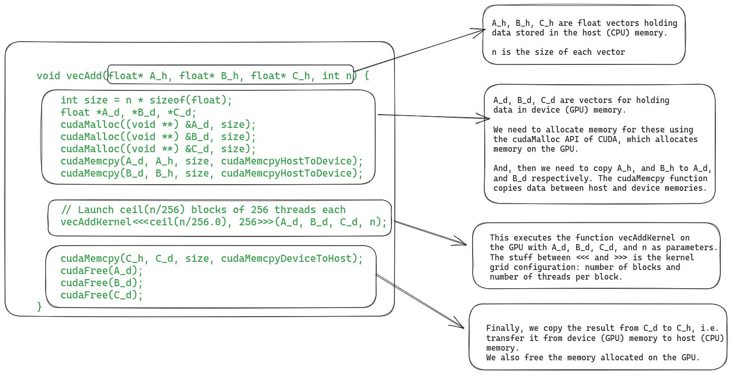 C++ gpu 2025 computing