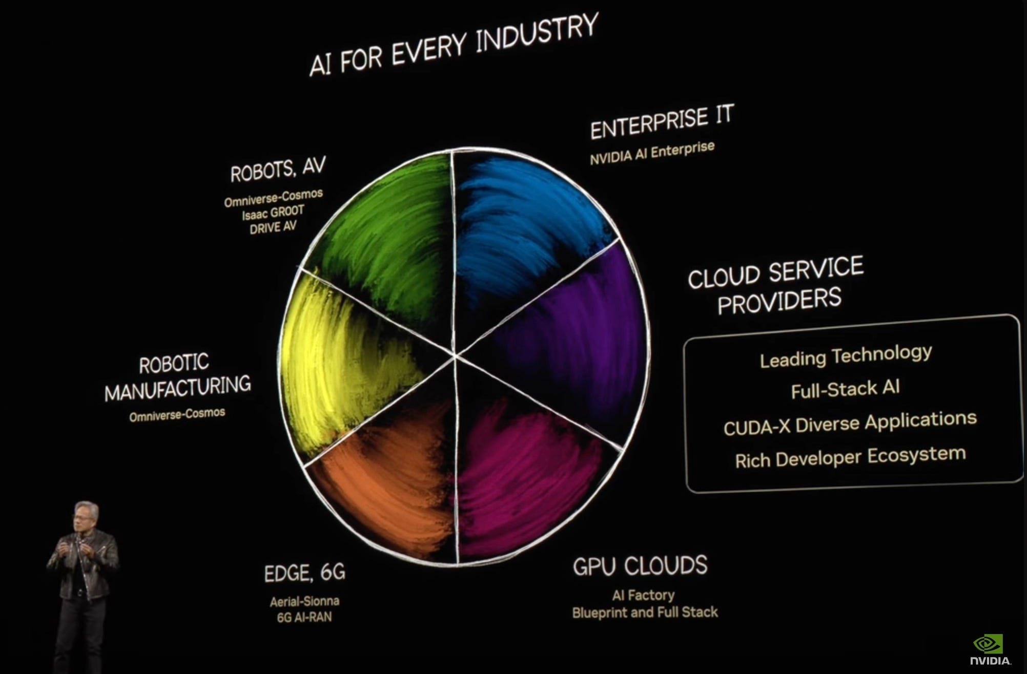 The Three Scaling Laws of AI - by Gennaro Cuofano