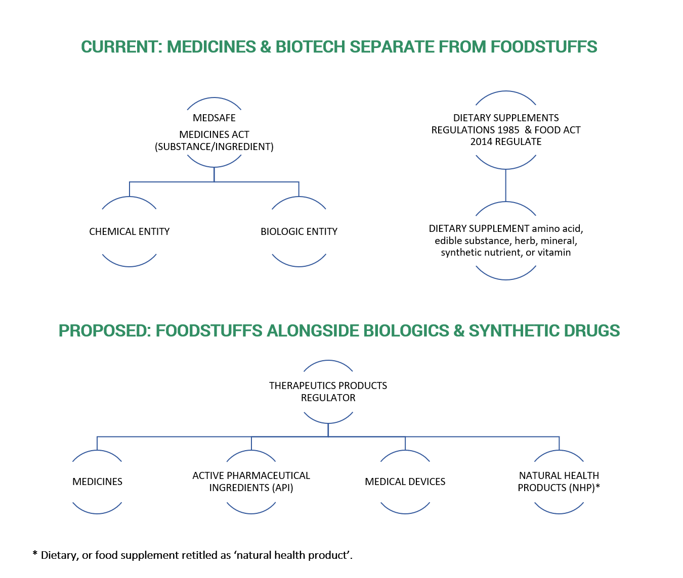 Therapeutic Products Bill Labyrinthine & unaccountable as it exits the