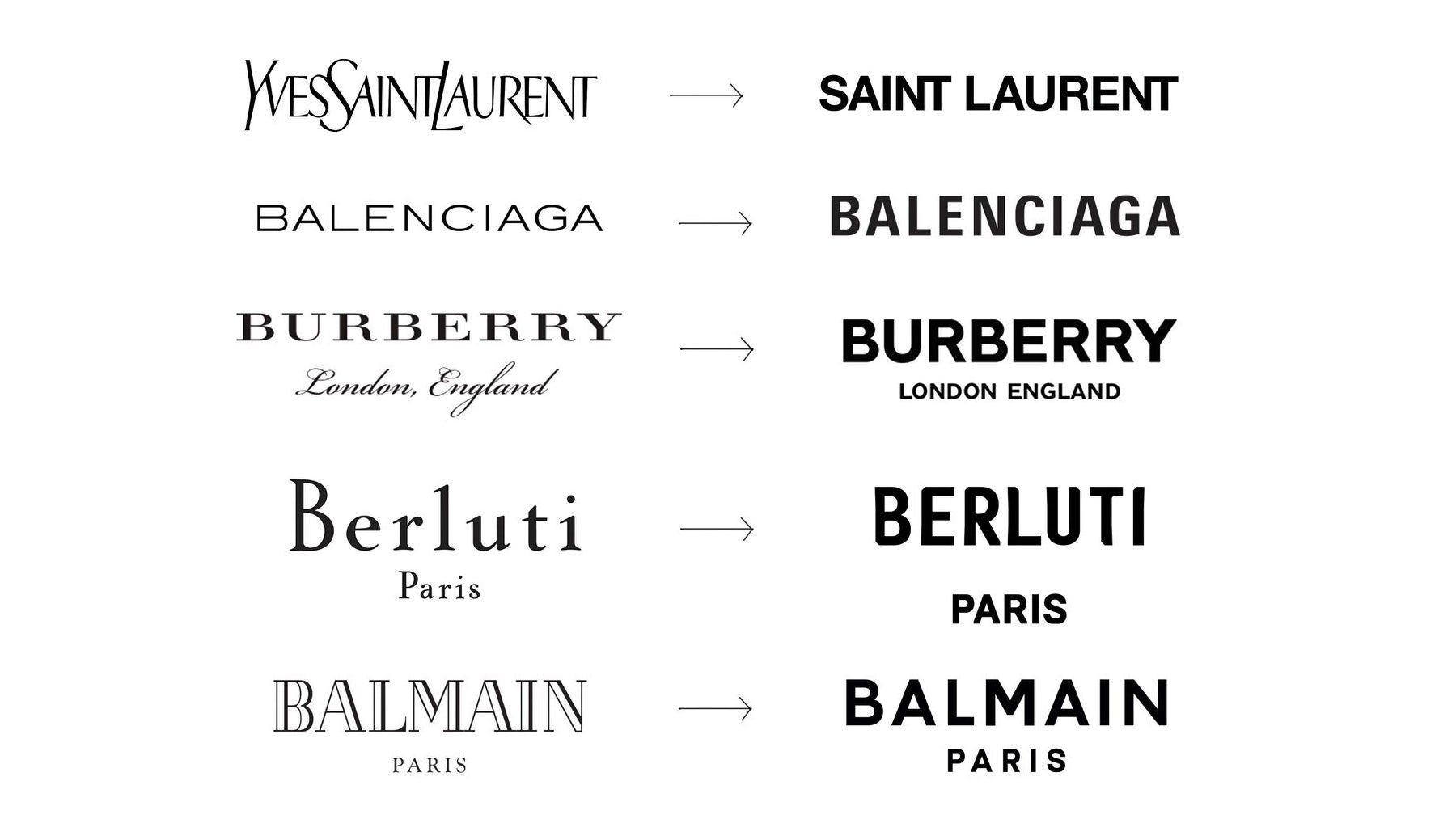 Burberry capitals font sale