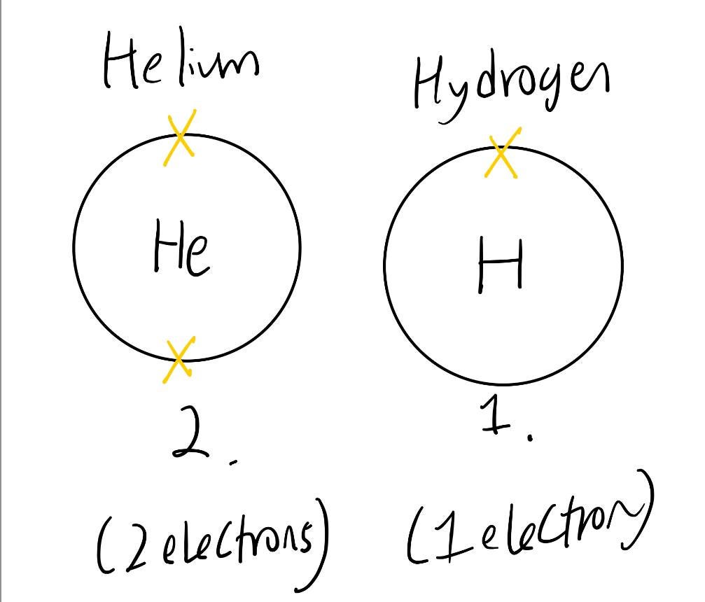 Electron Configuration Of Helium He