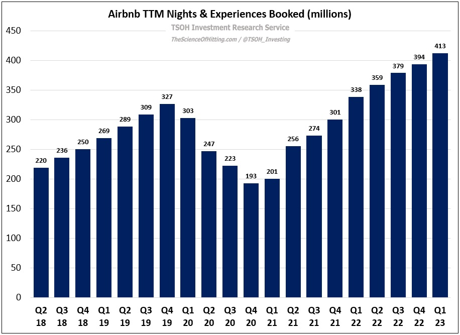 Airbnb ADR's and Affordability by The Science of Hitting