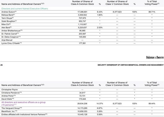 Exquisite Hims & Hers Cfo Oluyemi Okupe Sells $588,615 In Hims Stock By Investing.com Landscape in 4K Exquisite Hims & Hers Cfo Oluyemi Okupe Sells $588,615 In Hims Stock By Investing.com Landscape in 4K