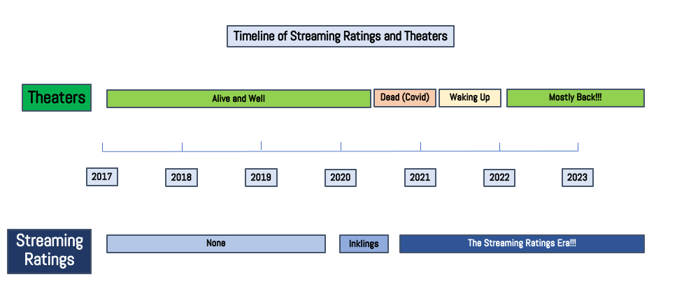 The Definitive Case That Studios Should Release Their Films in