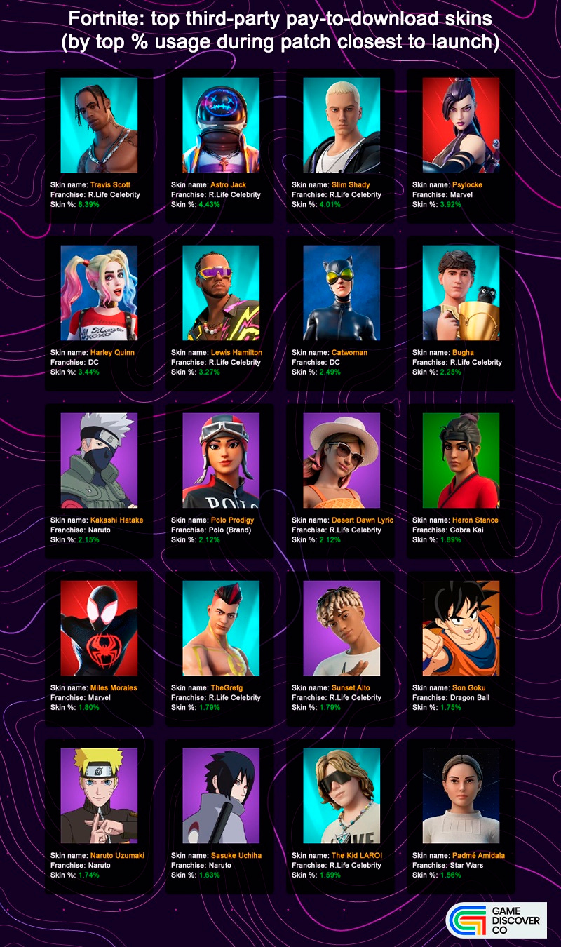 Fortnite skins buy sale