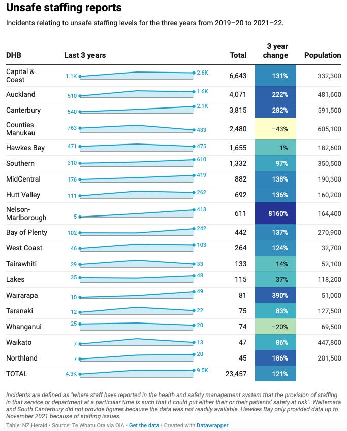Dawn Chorus Health system in crisis