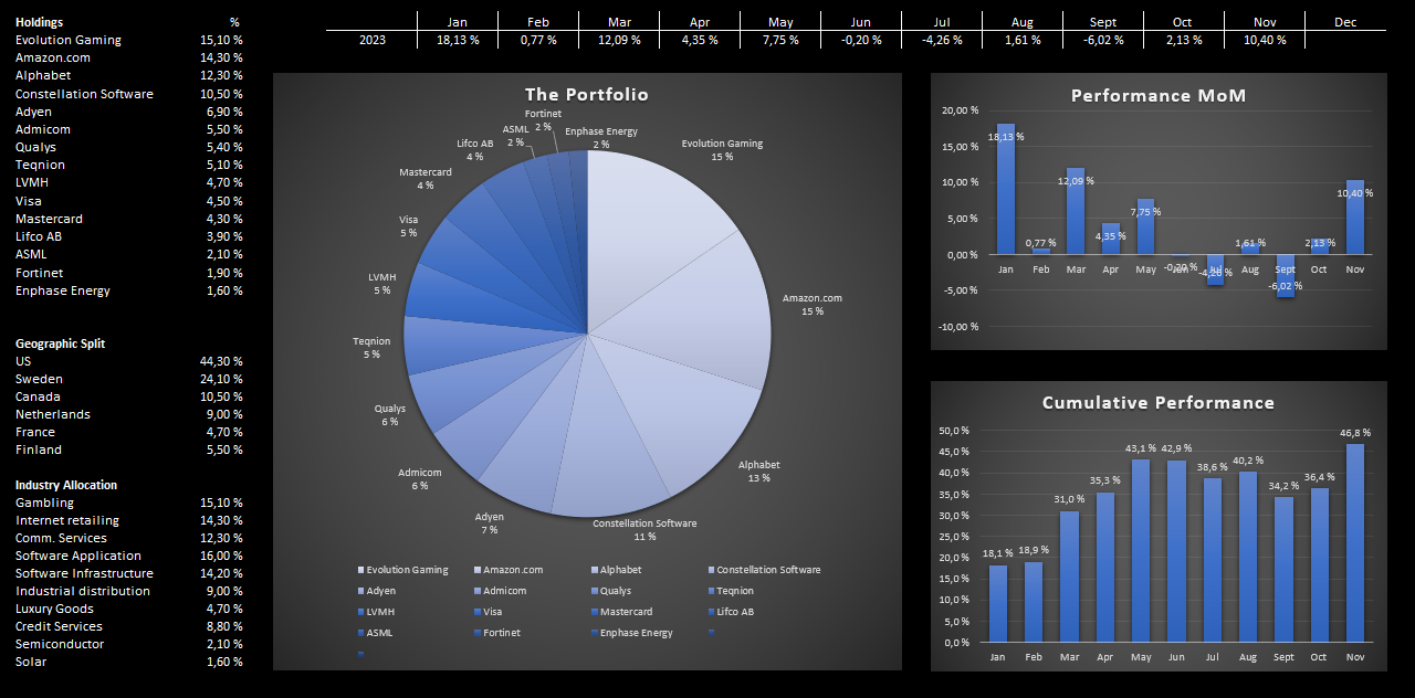 Quality Growth Portfolio Factsheet November 2023 📈