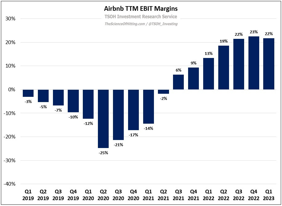 Airbnb ADR s and Affordability by The Science of Hitting