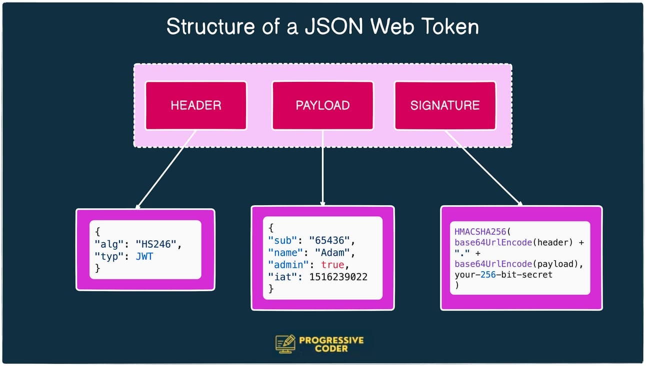 Sdc 18 Json Web Tokens And Authentication Sdc 18 Json Web Tokens And Authentication