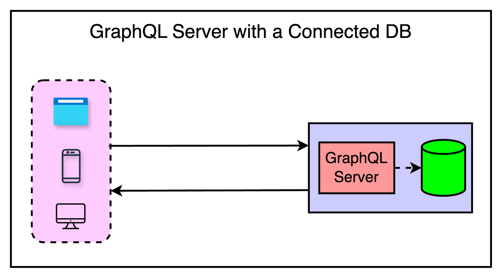A Crash Course in GraphQL - ByteByteGo Newsletter