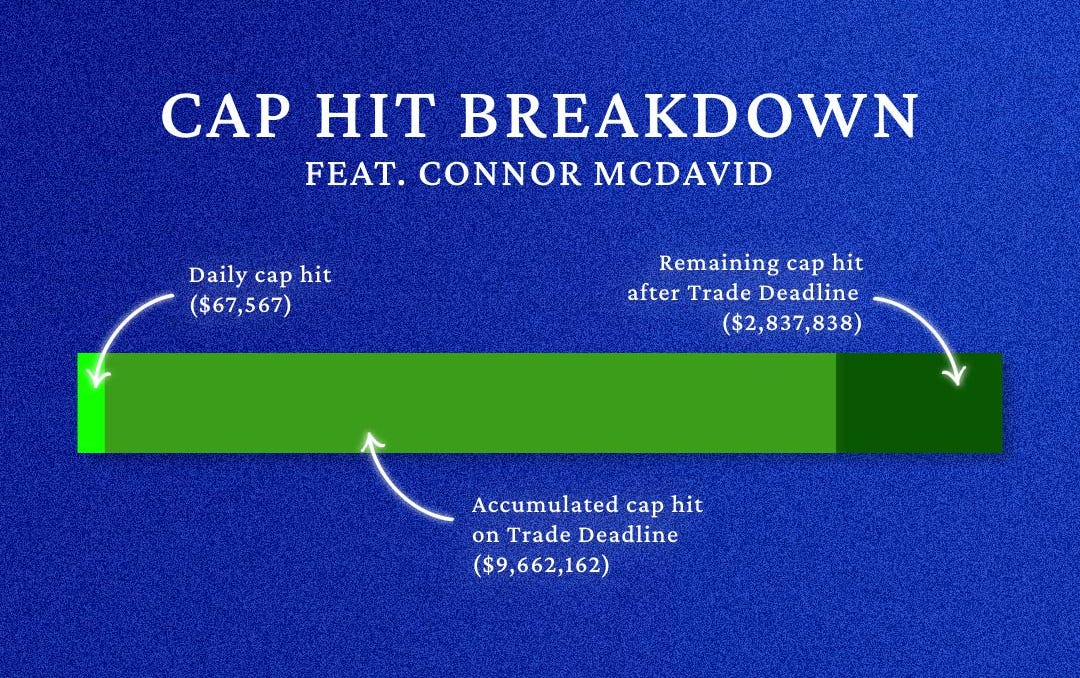 Mcdavid cap top