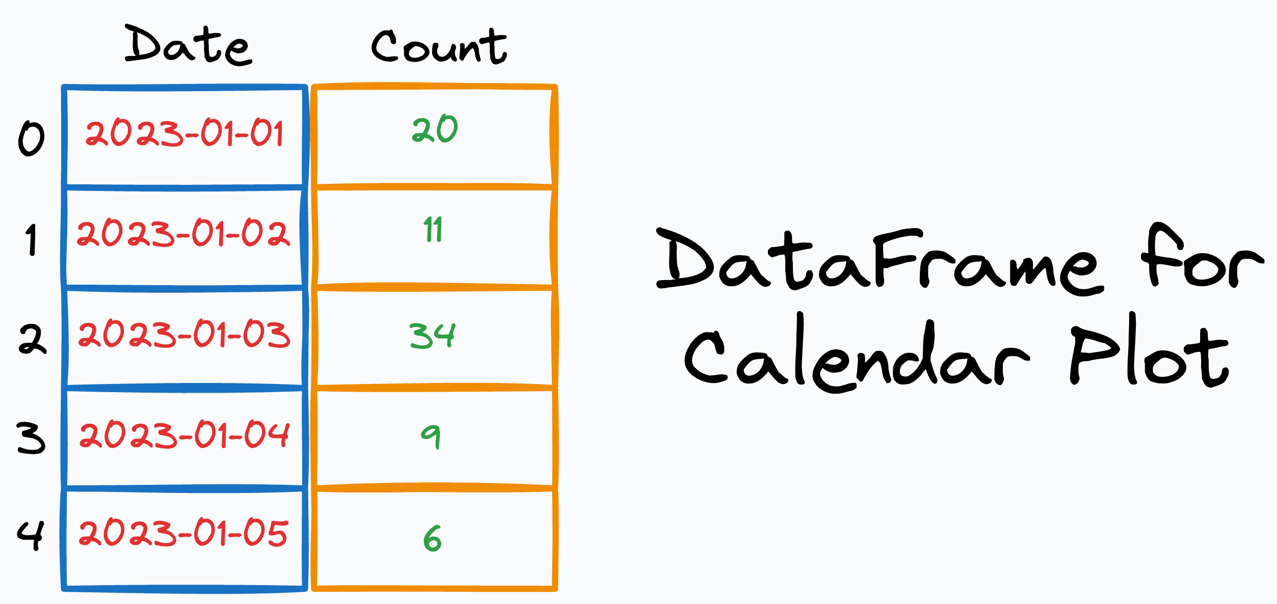 How to Create the Elegant Calendar Plot in Python?